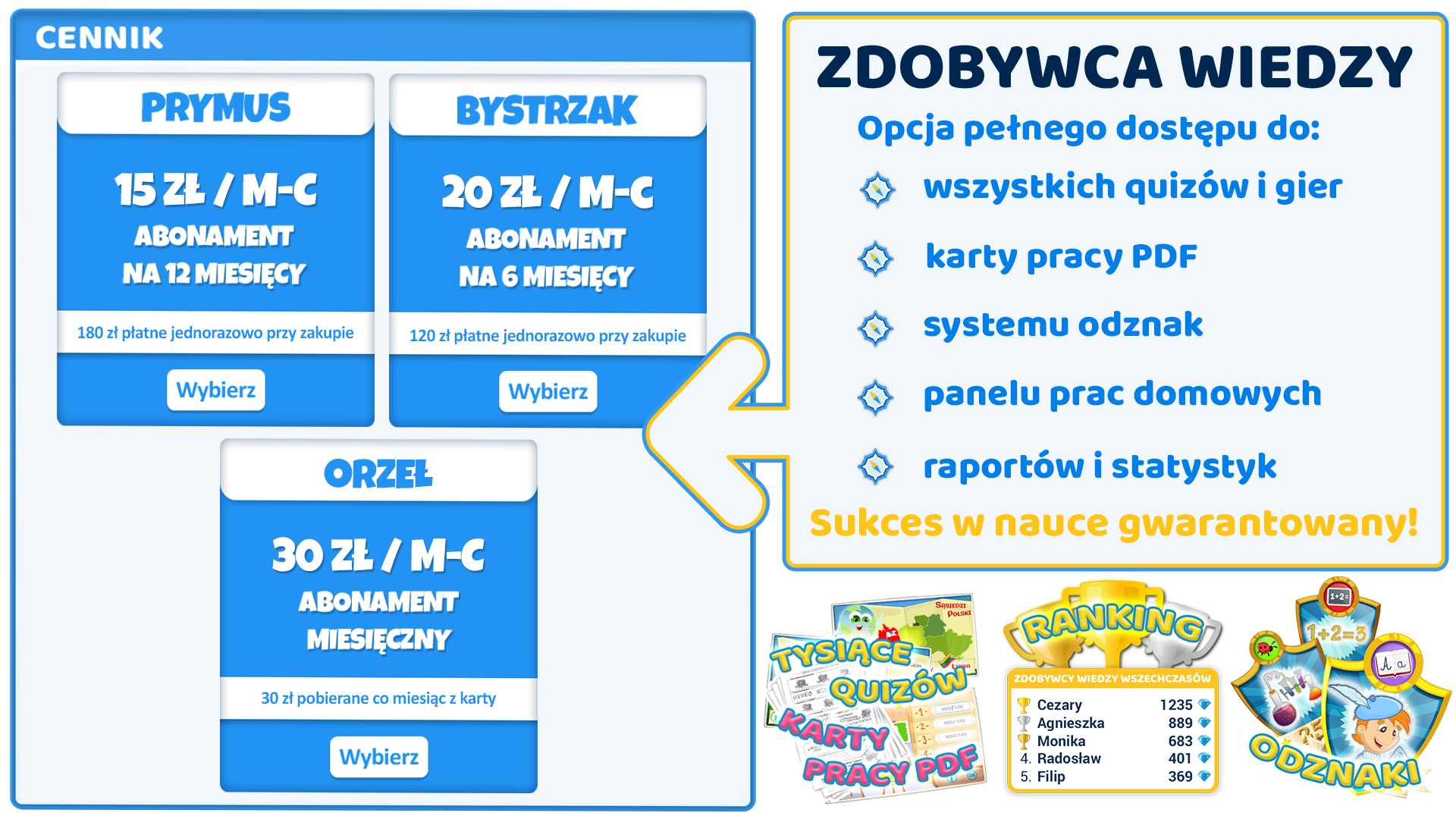 Rysunek pokazujący wszystkie możliwości korzystania z platformy ZdobywcyWiedzy.pl po wykupieniu abonamentu